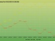 HNX sắp giới thiệu bộ chỉ số Bond-Index